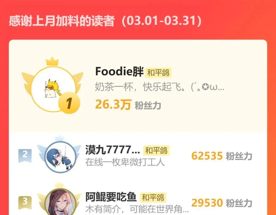 第94话 故地重游 第118页