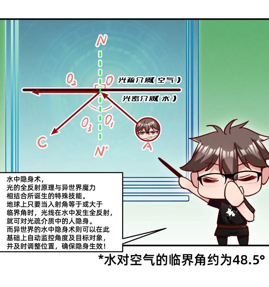 34 出现在浴桶之中 第6页