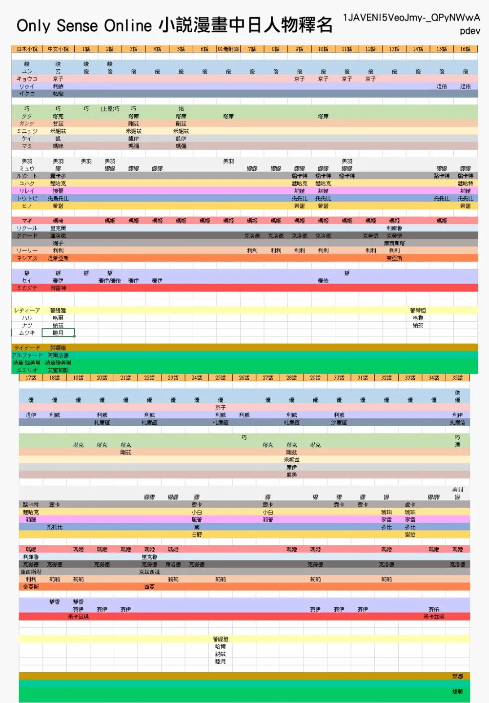 第36话 第36页