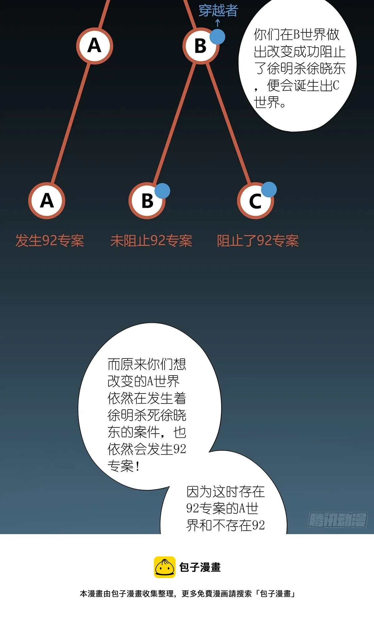 第七十七回：祖父悖论 第9页