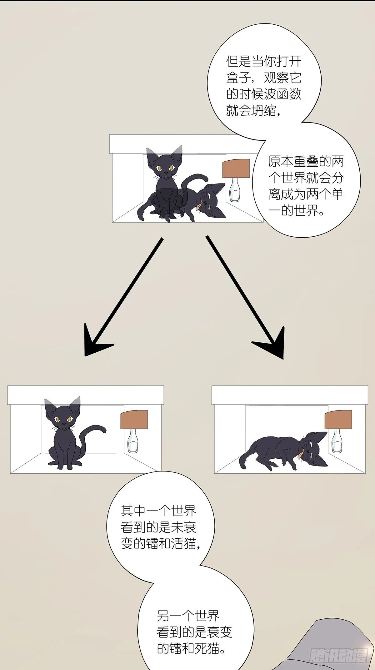 第五十三回：平行世界 第56页