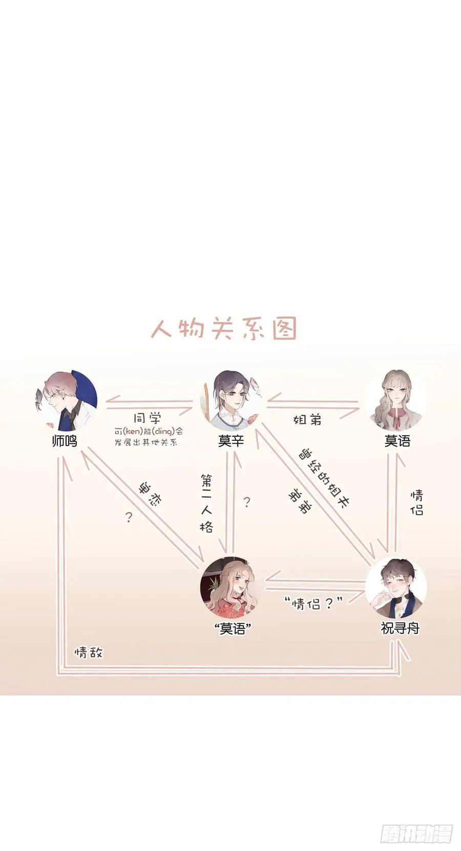 莫辛的秘密被发现？！ 第58页