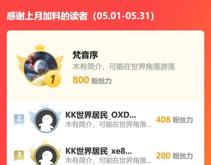 元神分身 2 第87页