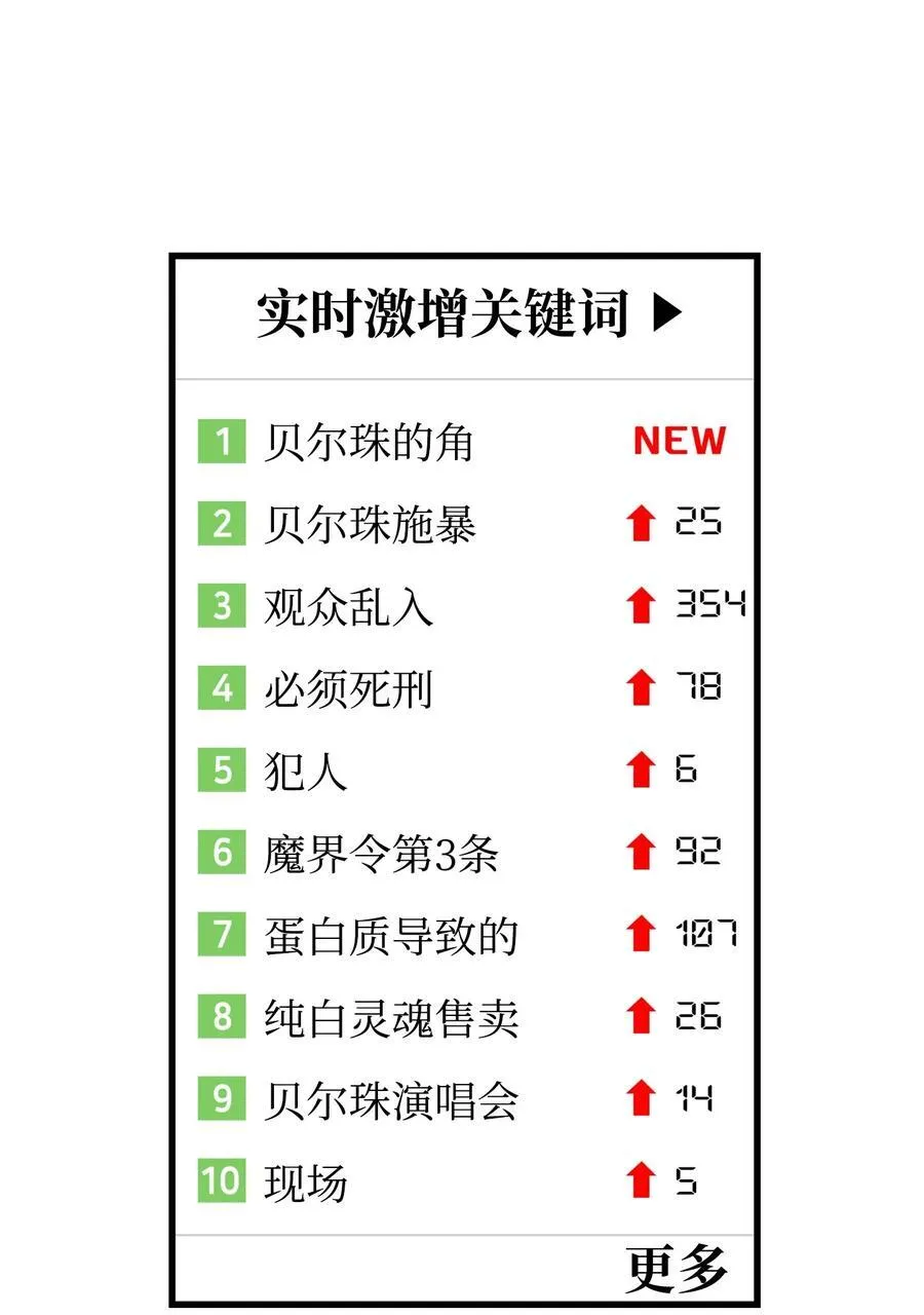 225 网暴 第8页
