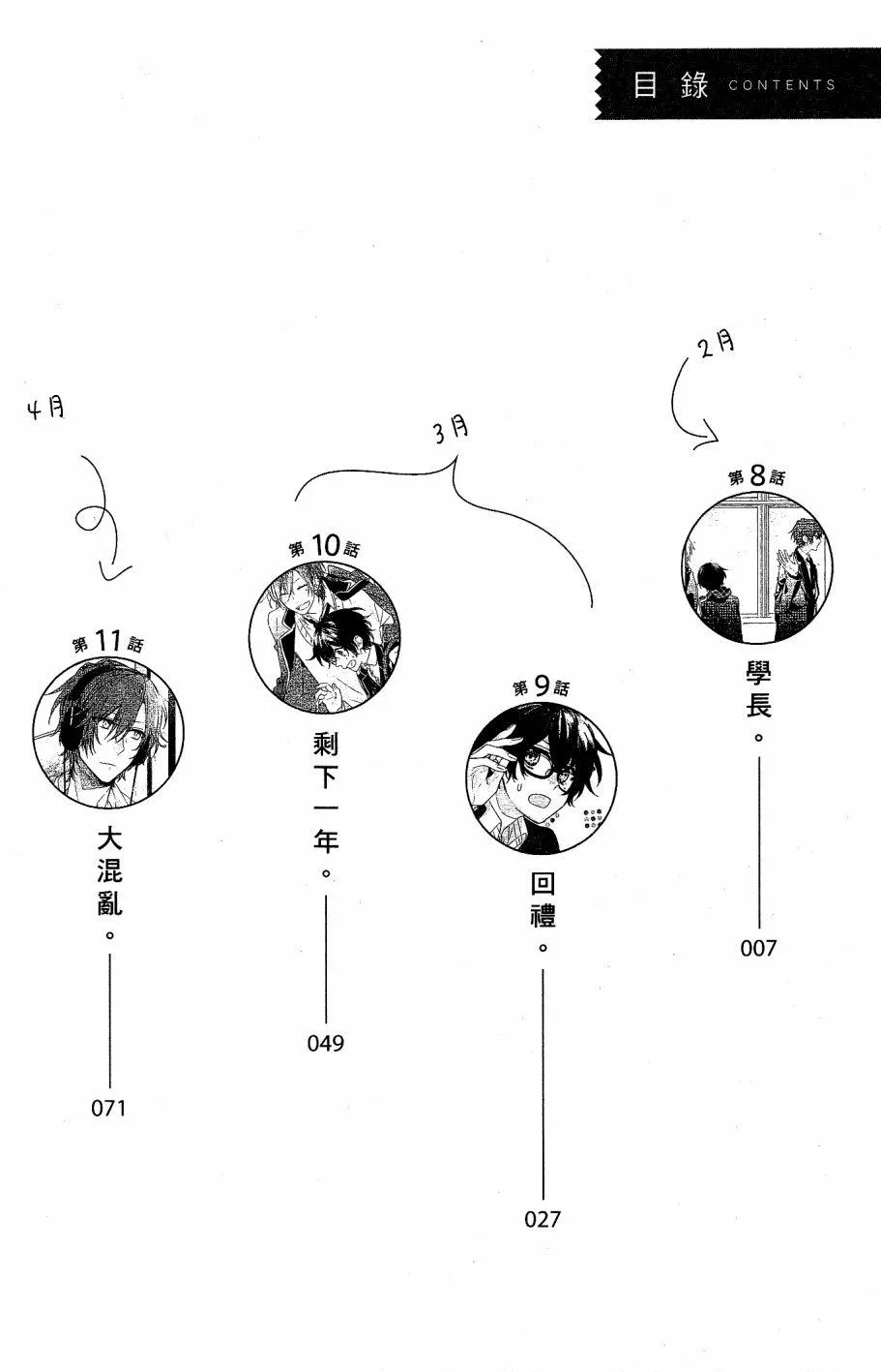 8话 第6页