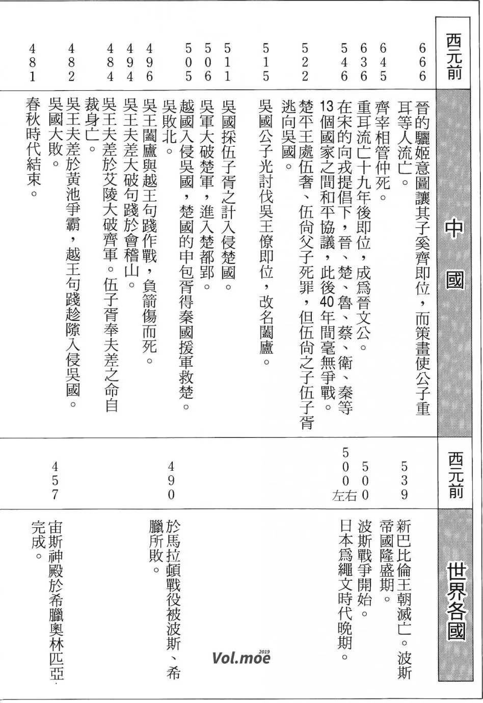 第2卷 第279页