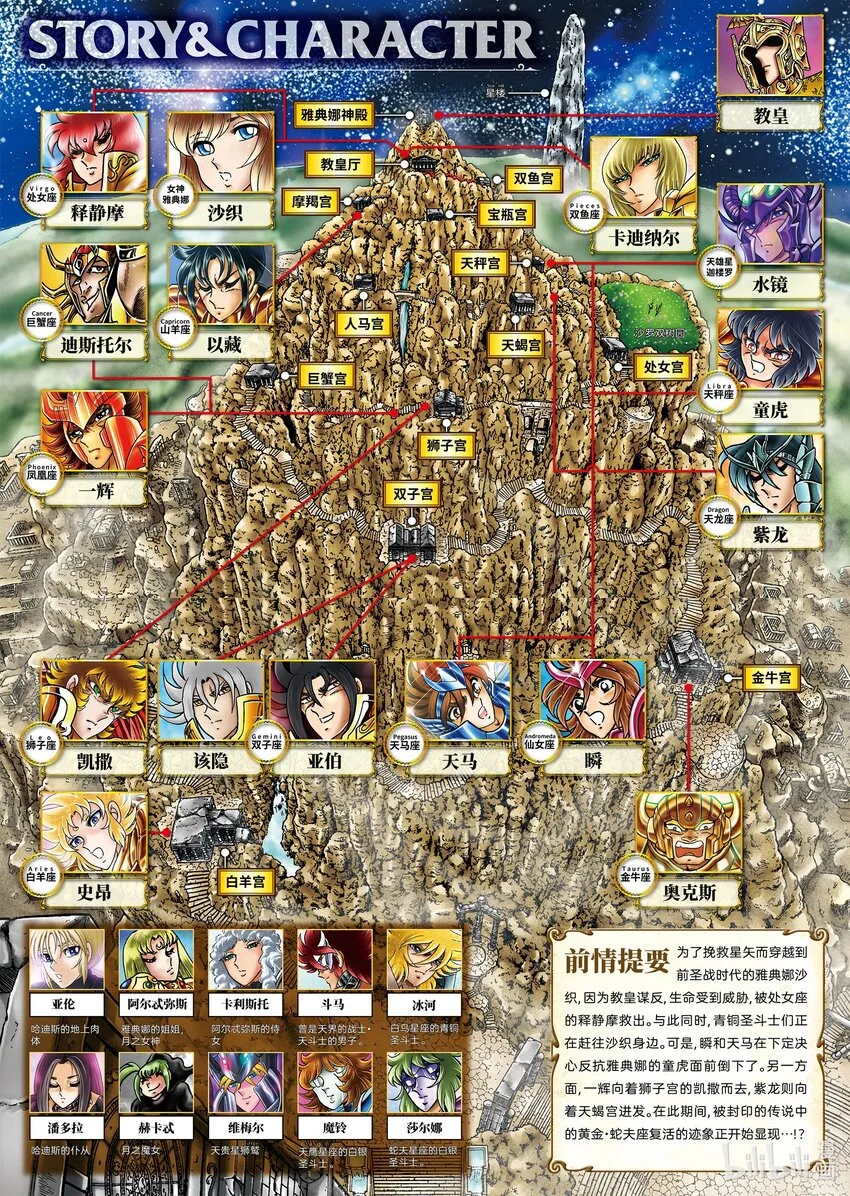 番外1 女神的誓言 第5页