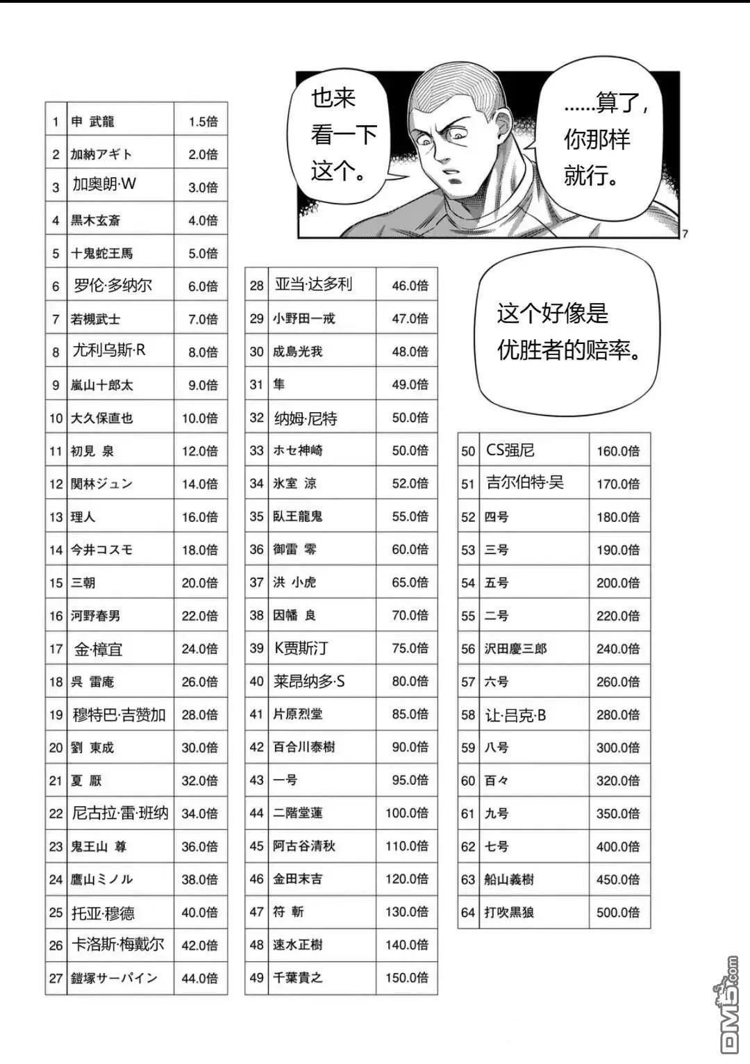 第330话 第7页