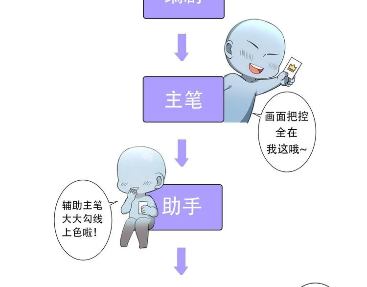 001 单方面负责 第201页