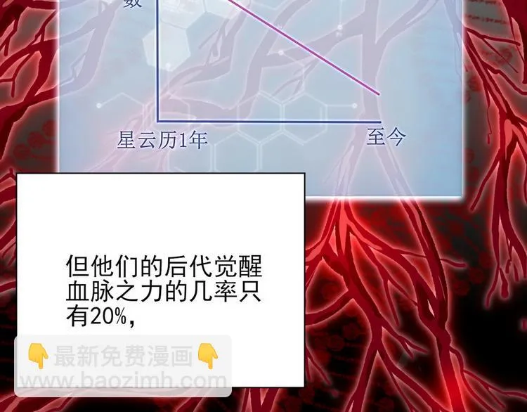 009 觉醒 第88页