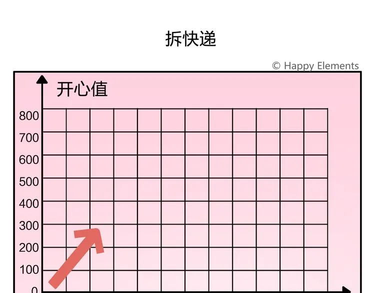 特别篇 么么的双十一 第9页