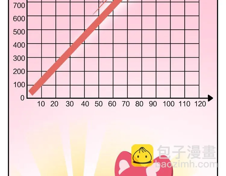 特别篇 么么的双十一 第13页