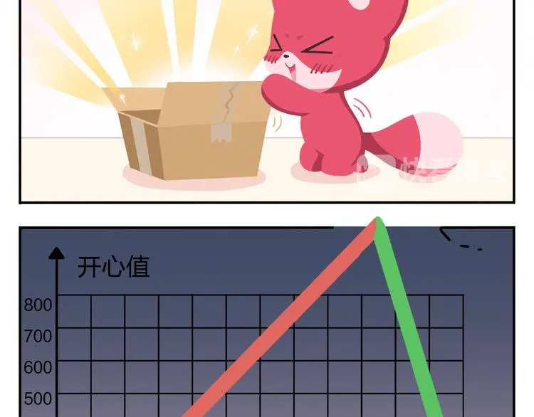 特别篇 么么的双十一 第14页