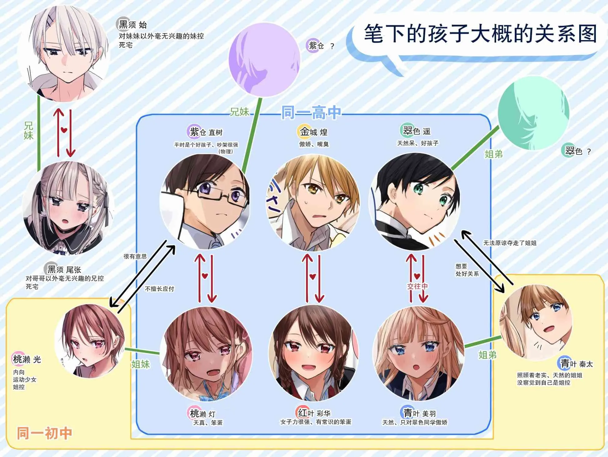 7话 第9页