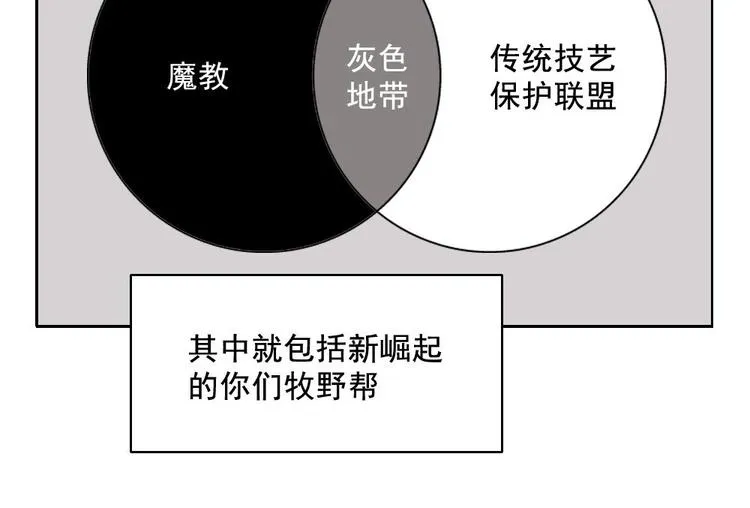 第07话 江湖格局 第21页