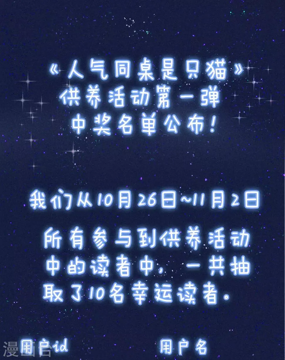 中奖读者名单公布 第1页