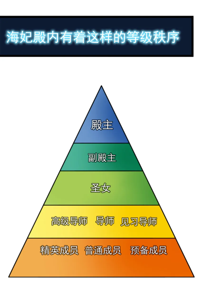 010 孝顺礼貌的圣女 第48页