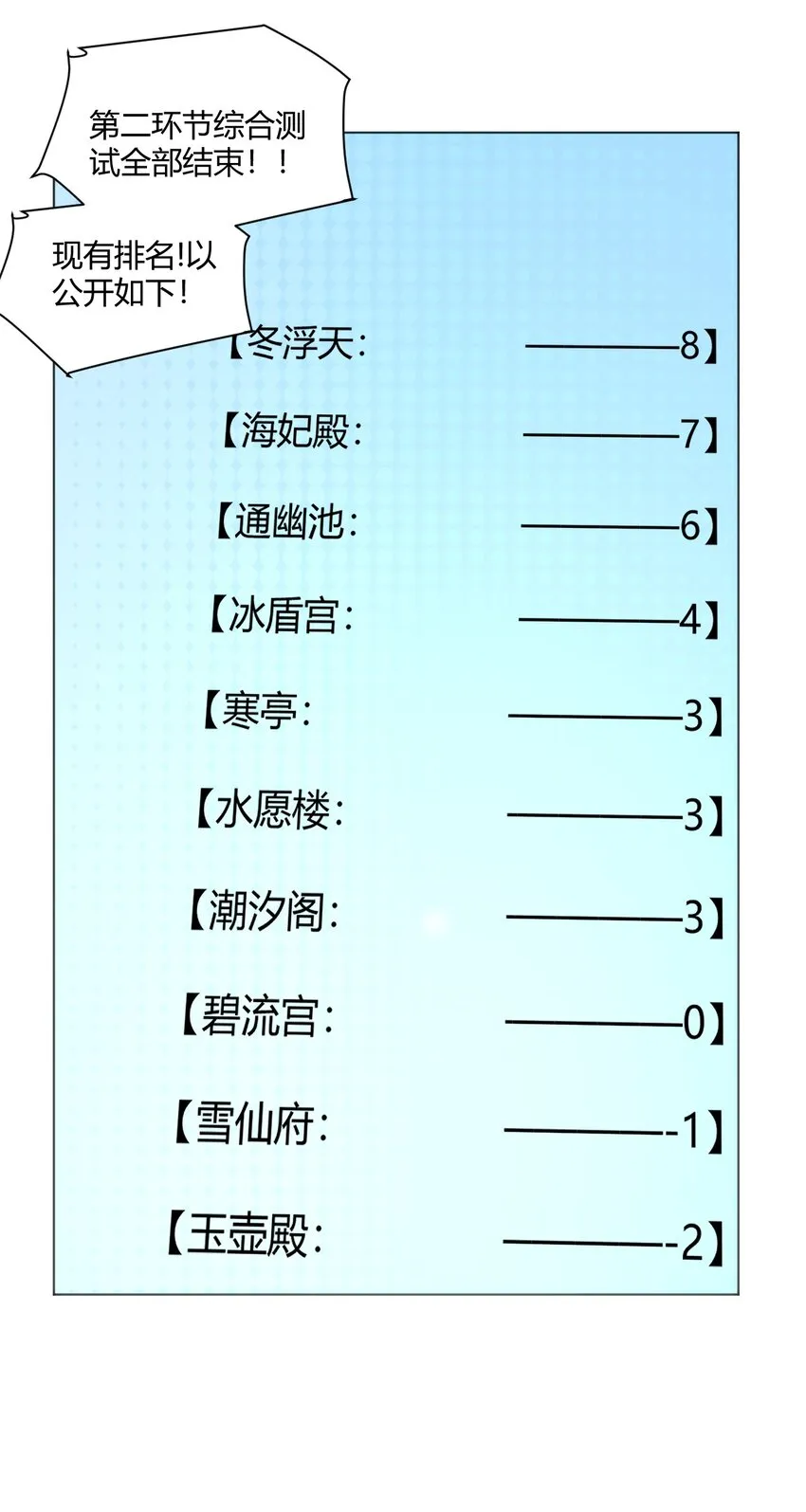 153 综合测试赛 第49页