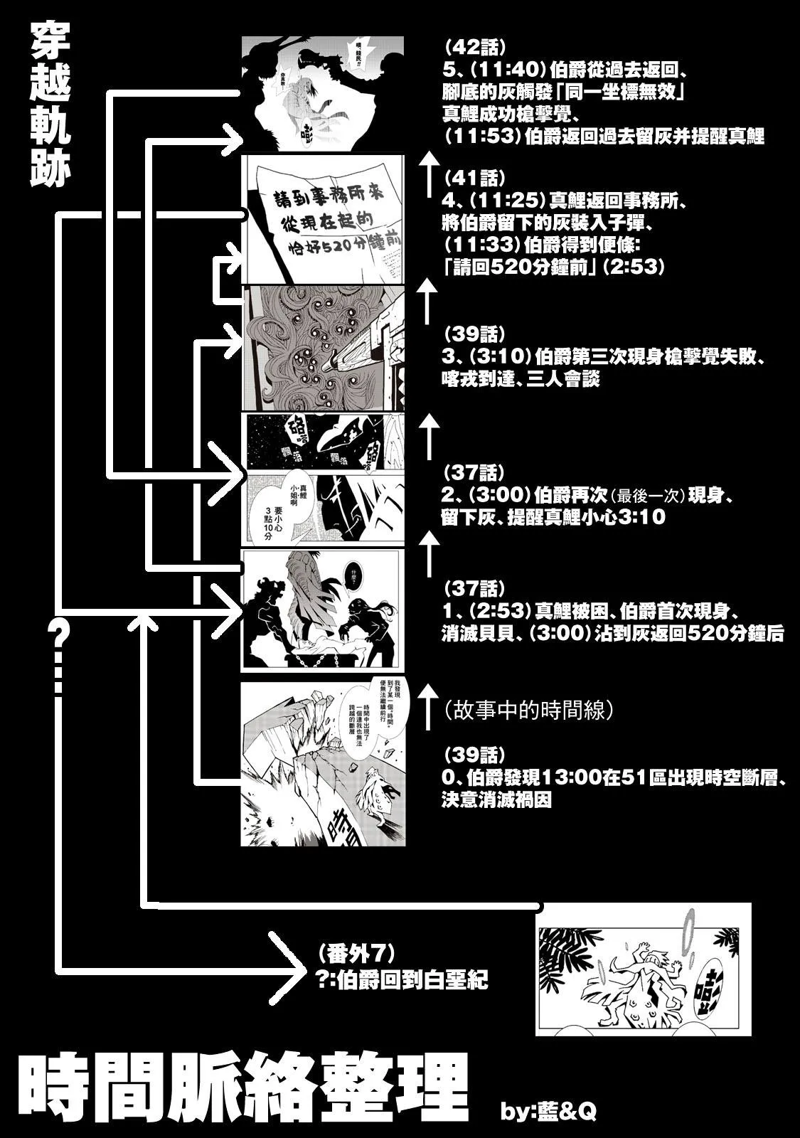 番外07 第6页