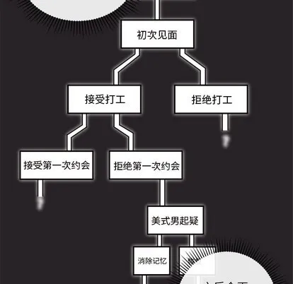 第34话 第34页