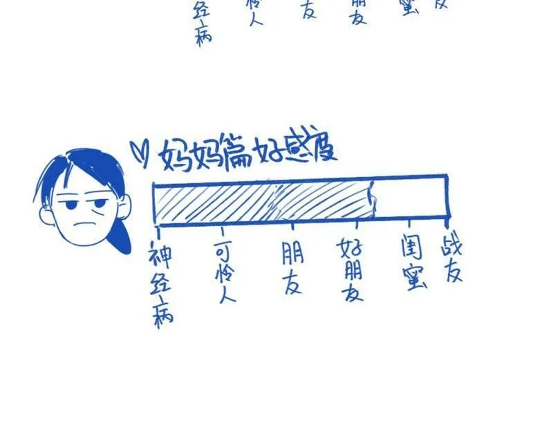 续章一 （妈妈篇）开窍了？？ 第68页