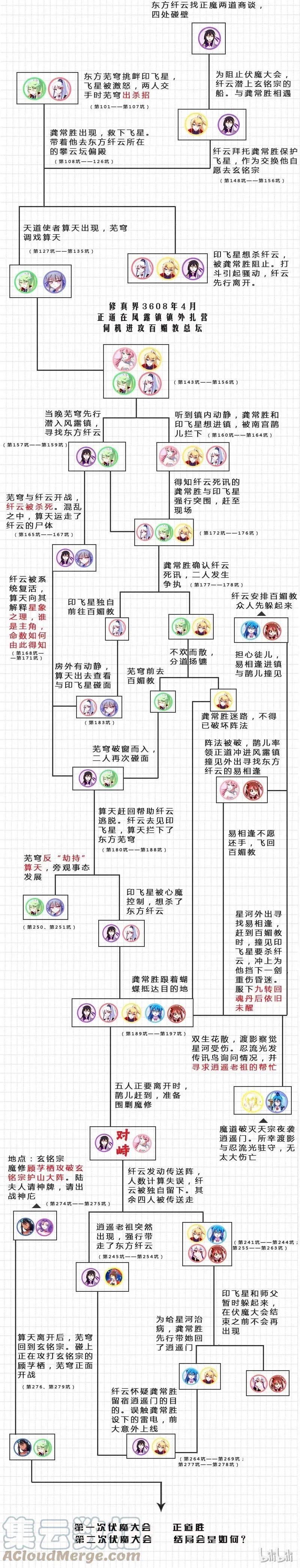 279下 第31页