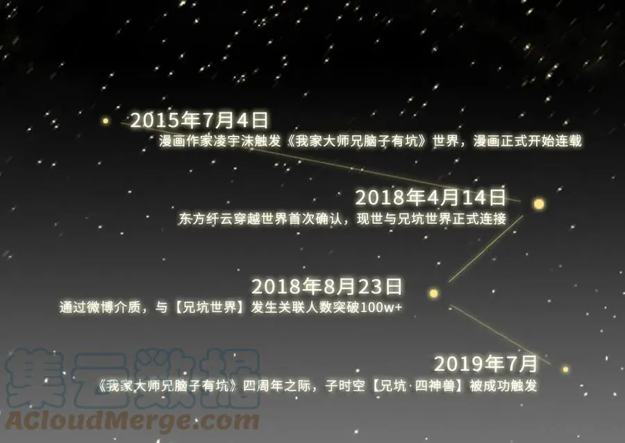 活动 兄坑四周年庆祝活动 第1页