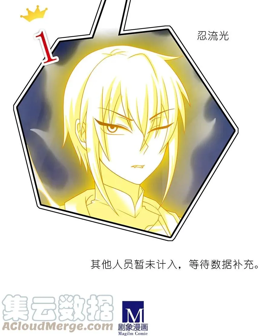 番外 角色战斗力大排行（第一期） 第17页