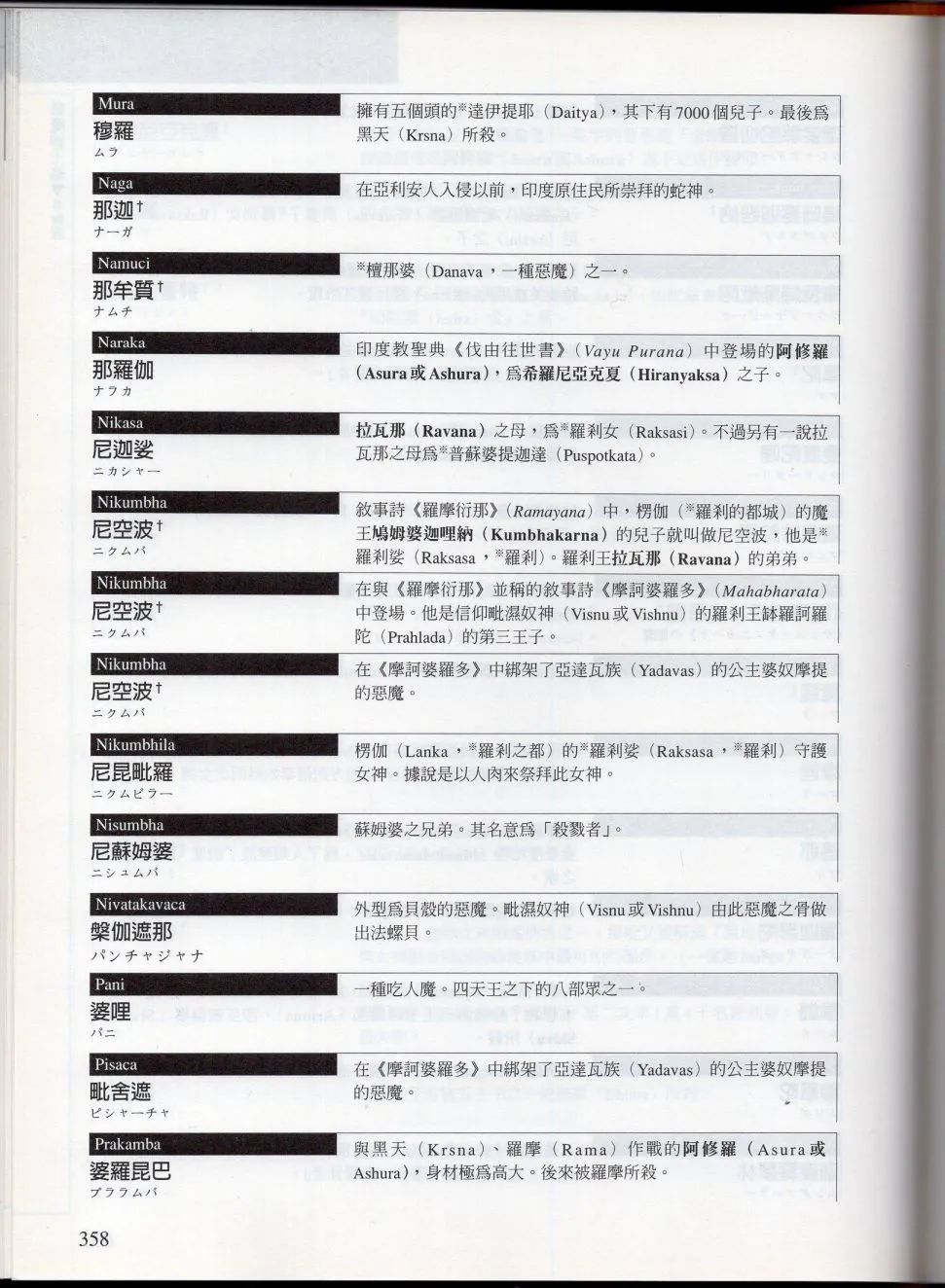 下 第118页