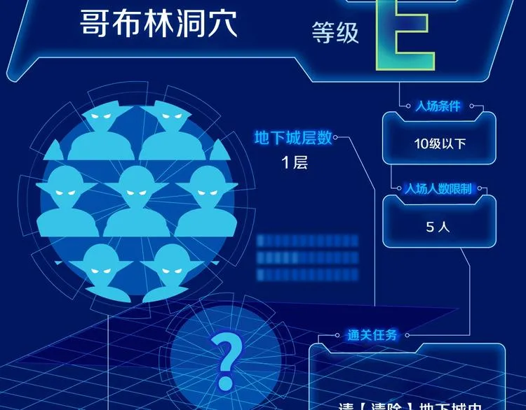 第3话 地下城again 第97页