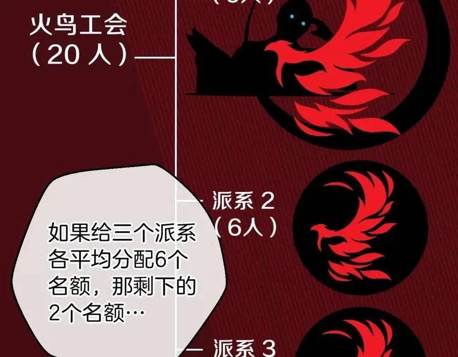 第11话 条件 第142页