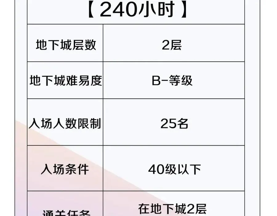 第50话 老刷怪王了 第78页