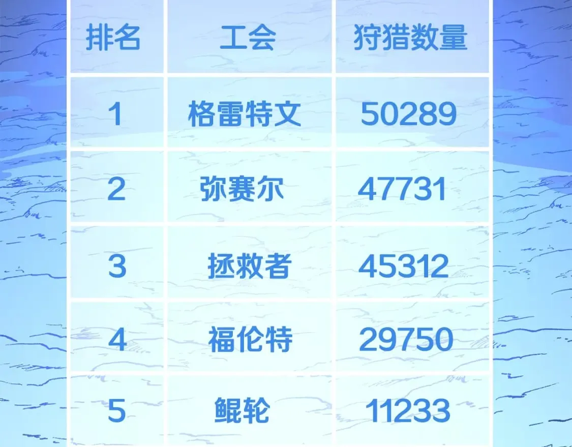 第123话 丢人的艾萨克 第161页
