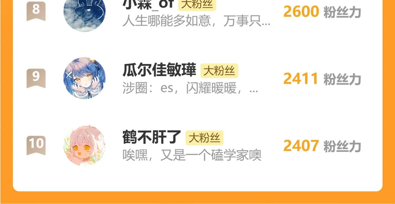 第50话 他的选择 第97页