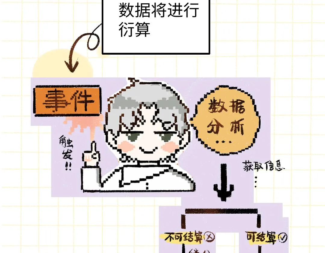 第14话 新的感受（下） 第15页