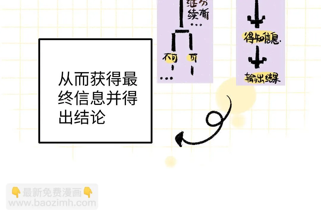 第14话 新的感受（下） 第16页