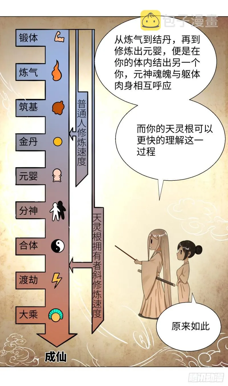 30回 开始修炼！ 第24页