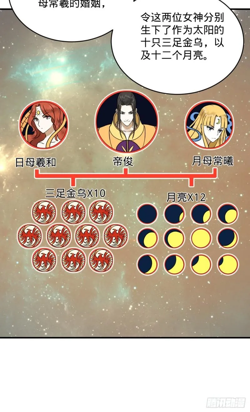 143回 天帝赐婚 第76页