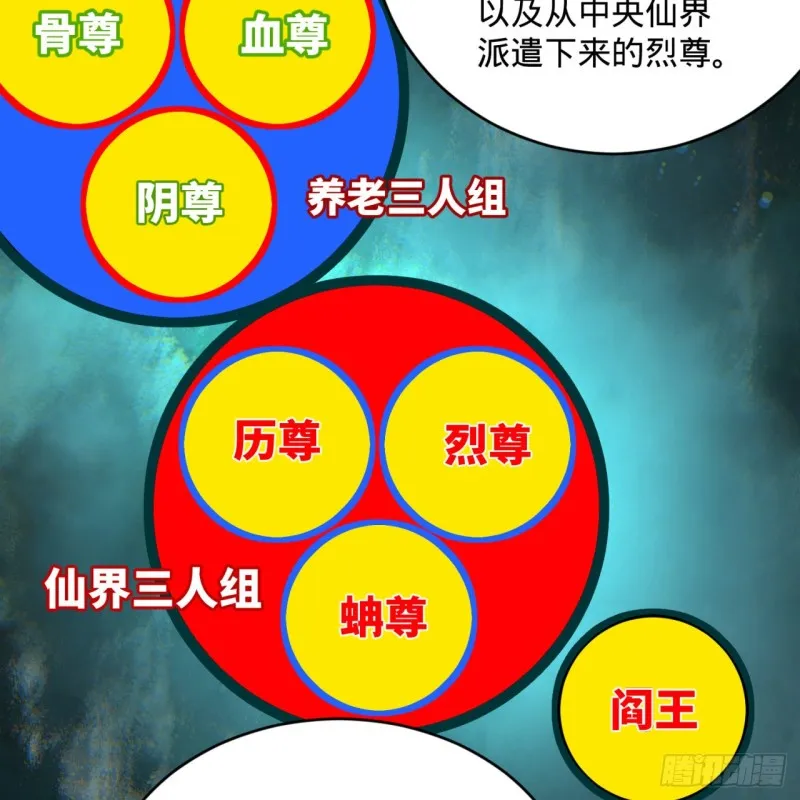 192回 阴尊拜见仙祖！ 第68页