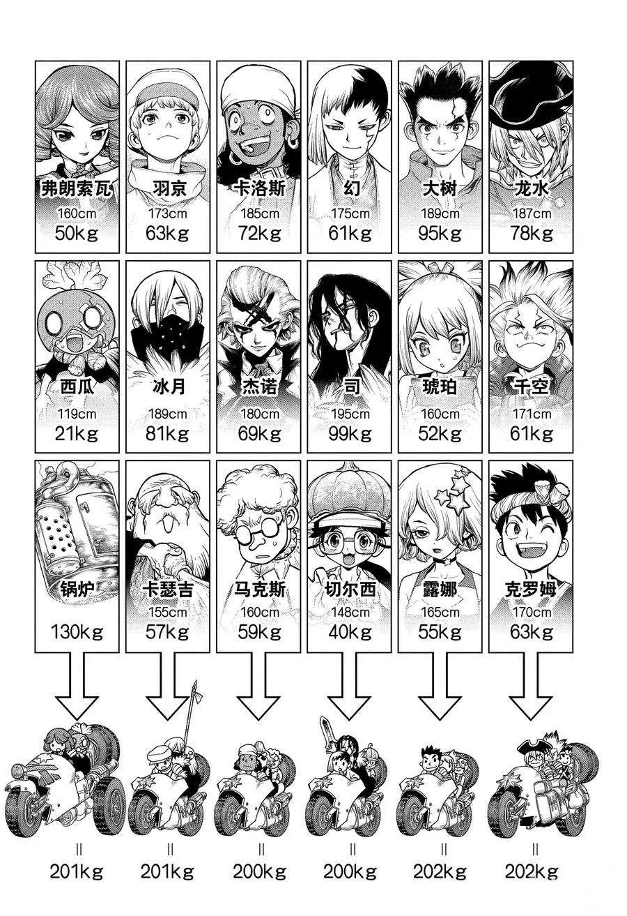 第178话 第17页