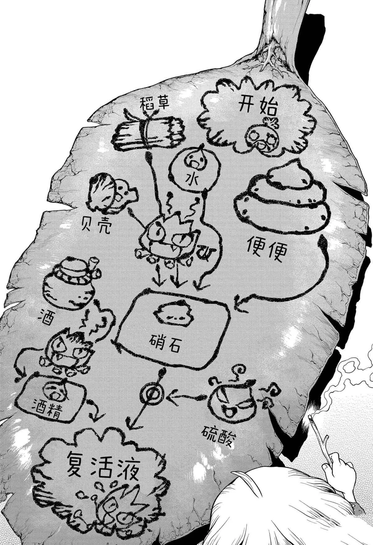 第196话 第12页