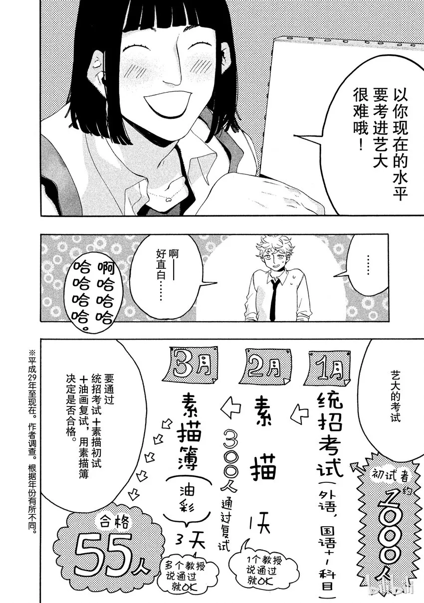 6 第8页