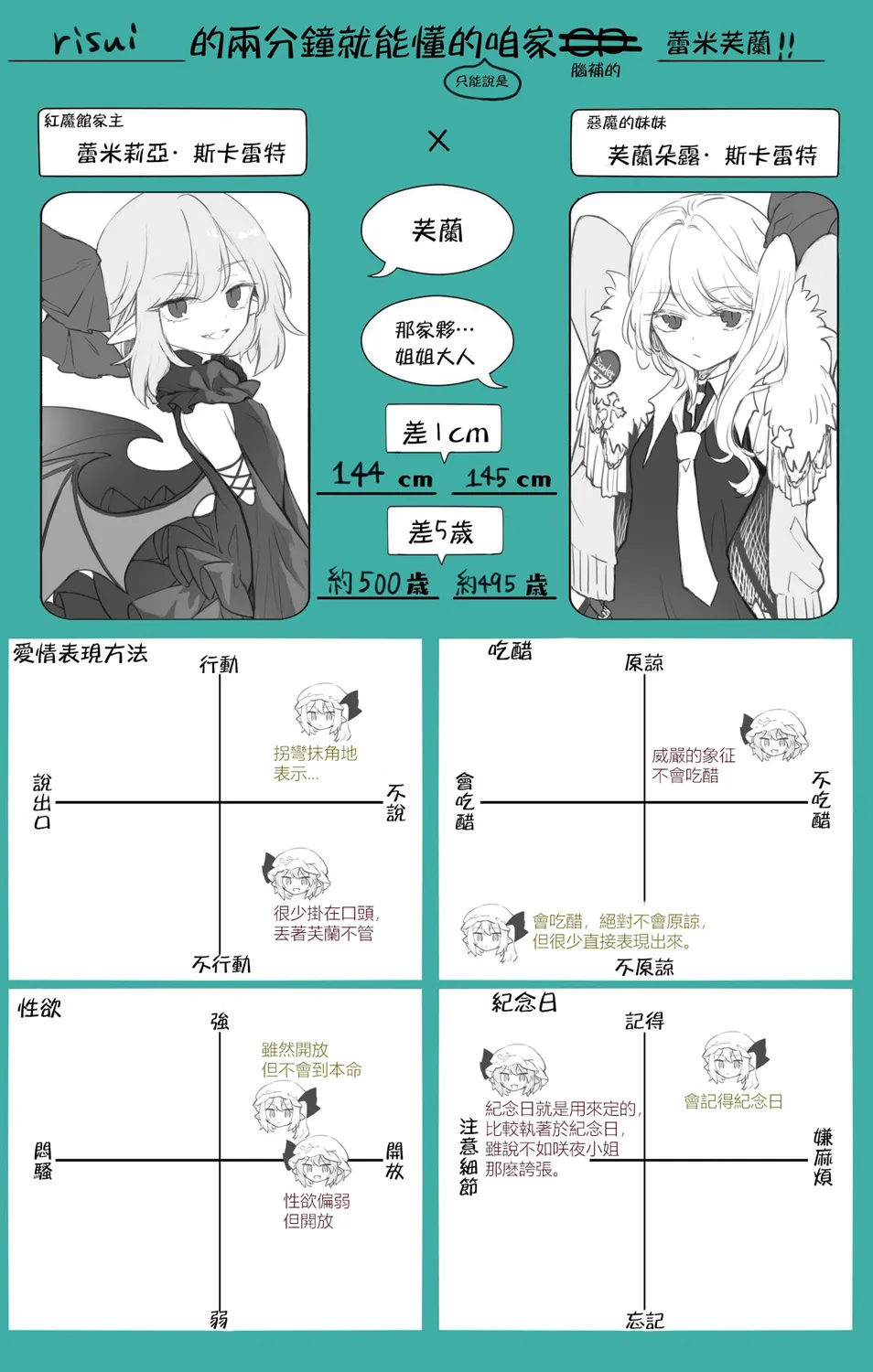 第1.8话 第7页
