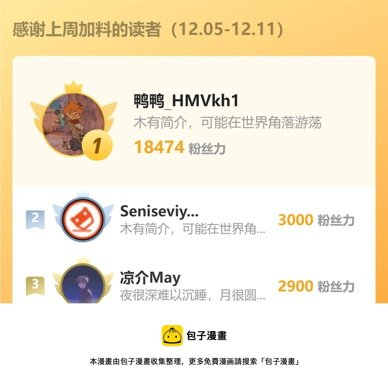 第262话 彻底摆烂 第99页