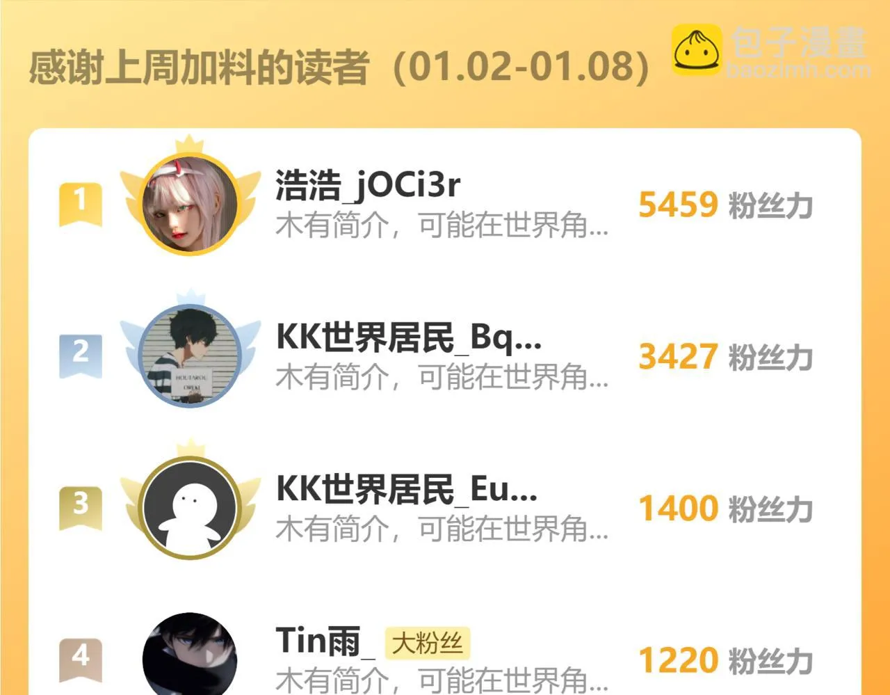 第268话 融合 第146页