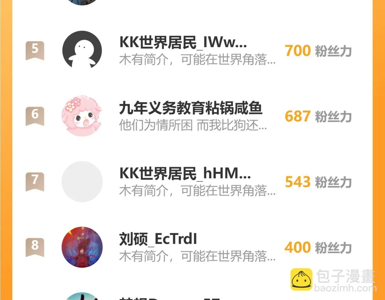 第270话 明天照旧 第118页