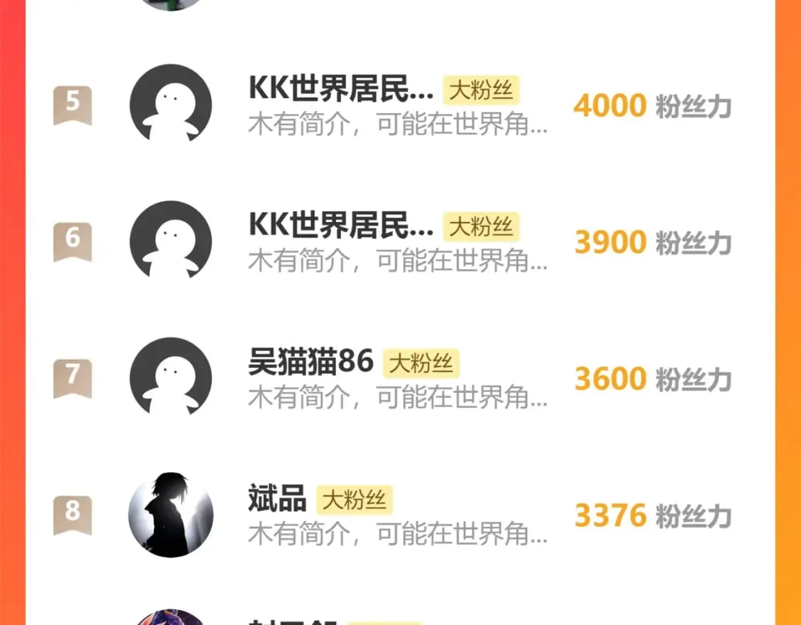 第284话 往事 第115页
