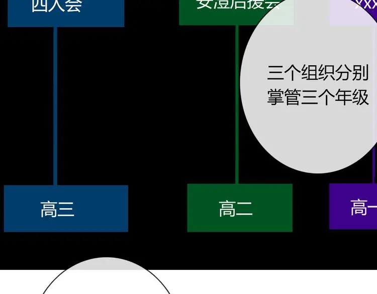 第53话 这家伙，故意的 第97页
