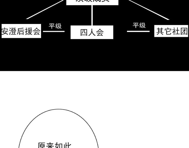 第103话 废掉四人会?! 第19页