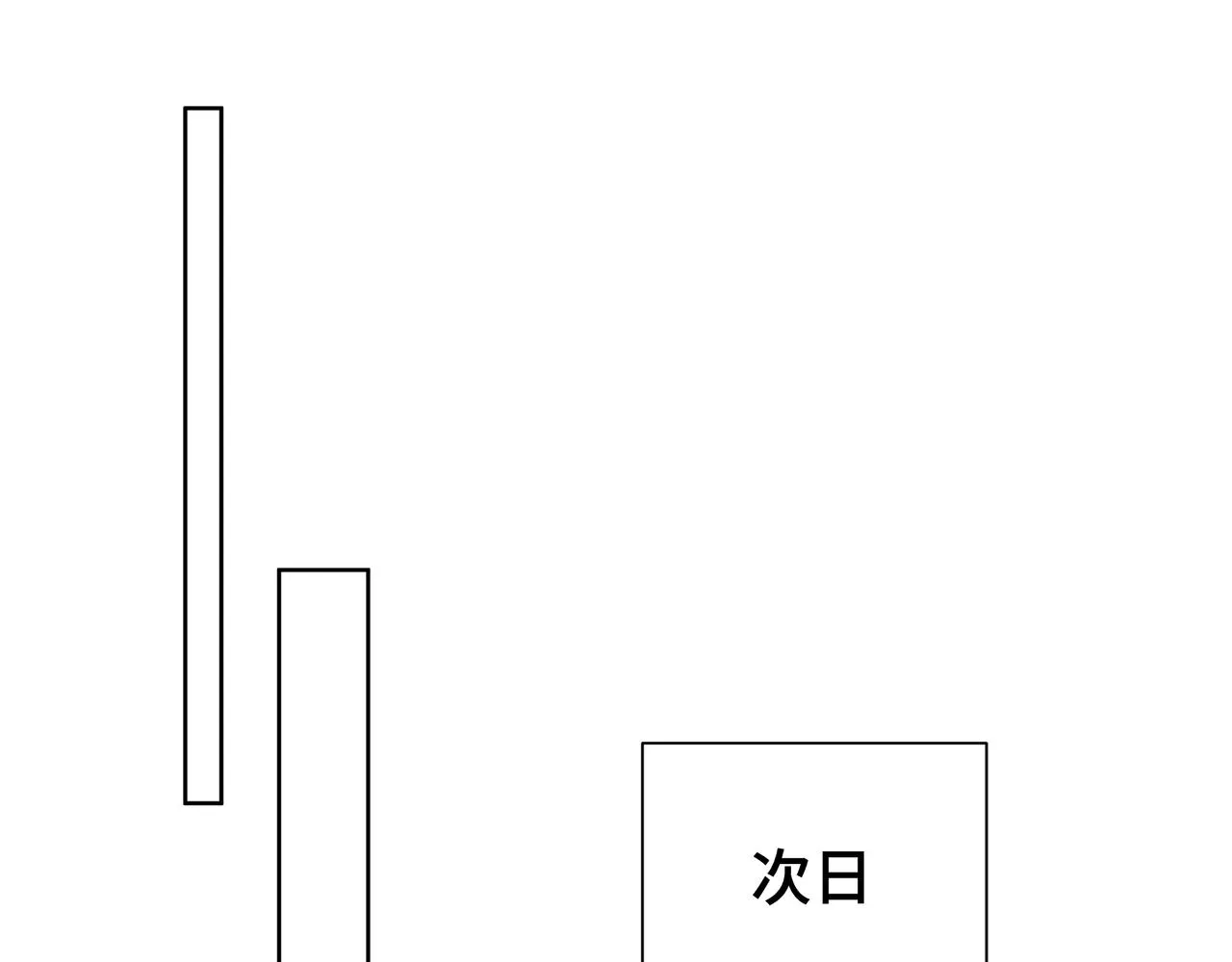 第45话 你们怎么和好的？ 第85页